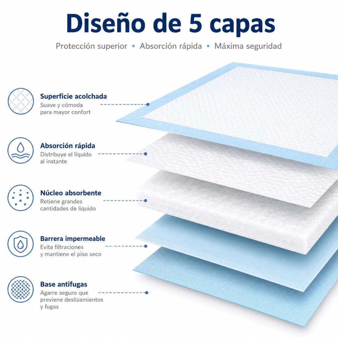 Dog pads 60x90 cm doda | premium hygienic pads | 5 super absorbent layers | anti-leak for puppies and dogs