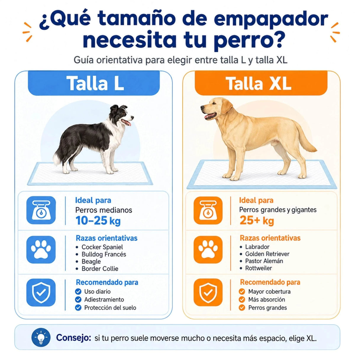 Dog pads 60x90 cm doda | premium hygienic pads | 5 super absorbent layers | anti-leak for puppies and dogs